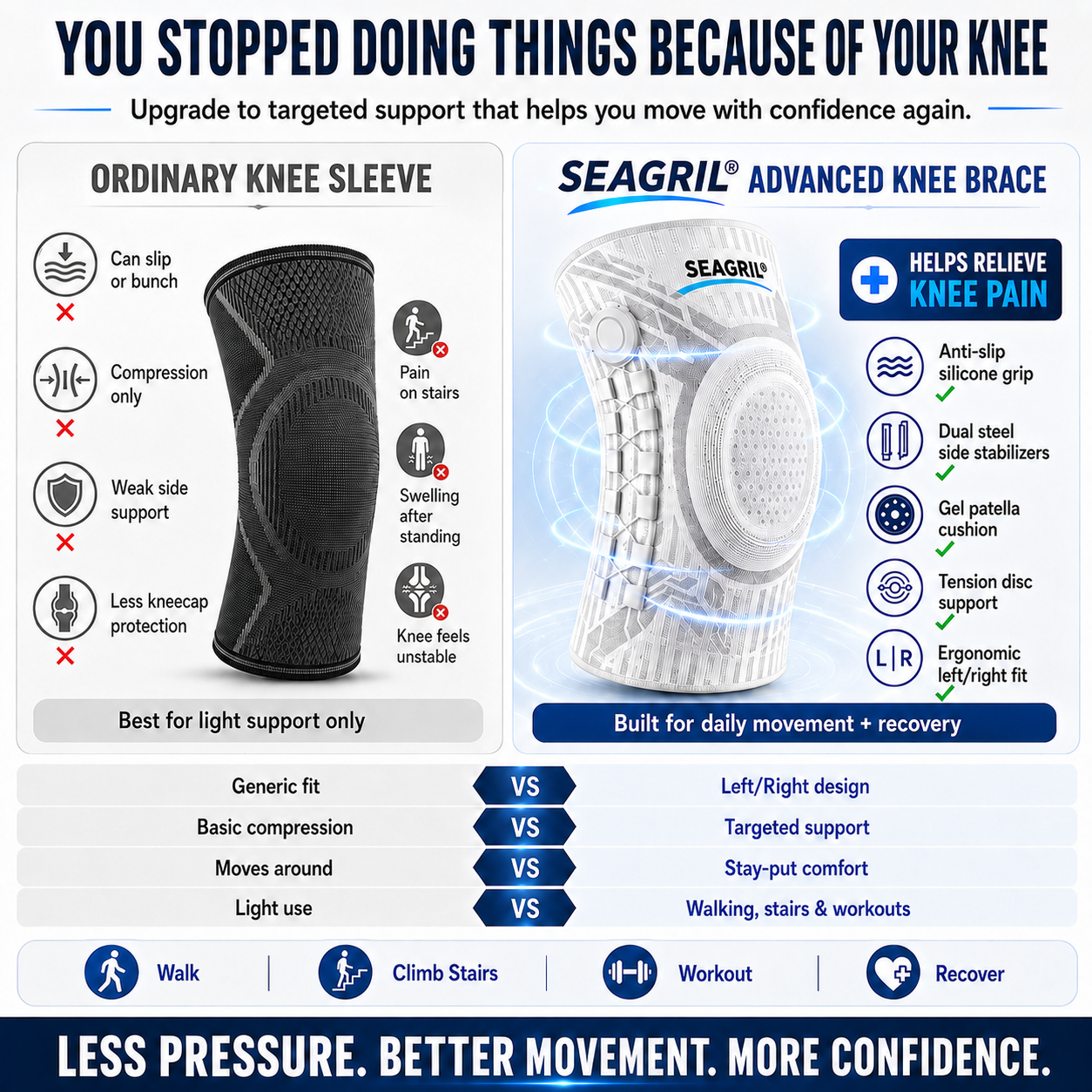 SEAGRIL Advanced Adjustable Multi-Function Knee Support Brace